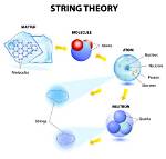 Does the String Theory Have Any Connection with Belief in God?