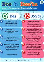 Dos and Don'ts for Options Cfds
