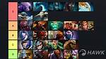 Dota 2 Best Heroes Ranked