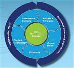 Dspt Framework | Information Governance for Health Research
