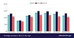 Earnings Income Career Cars Age