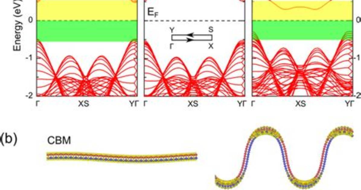 Electronic Properties