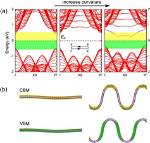 Electronic Properties