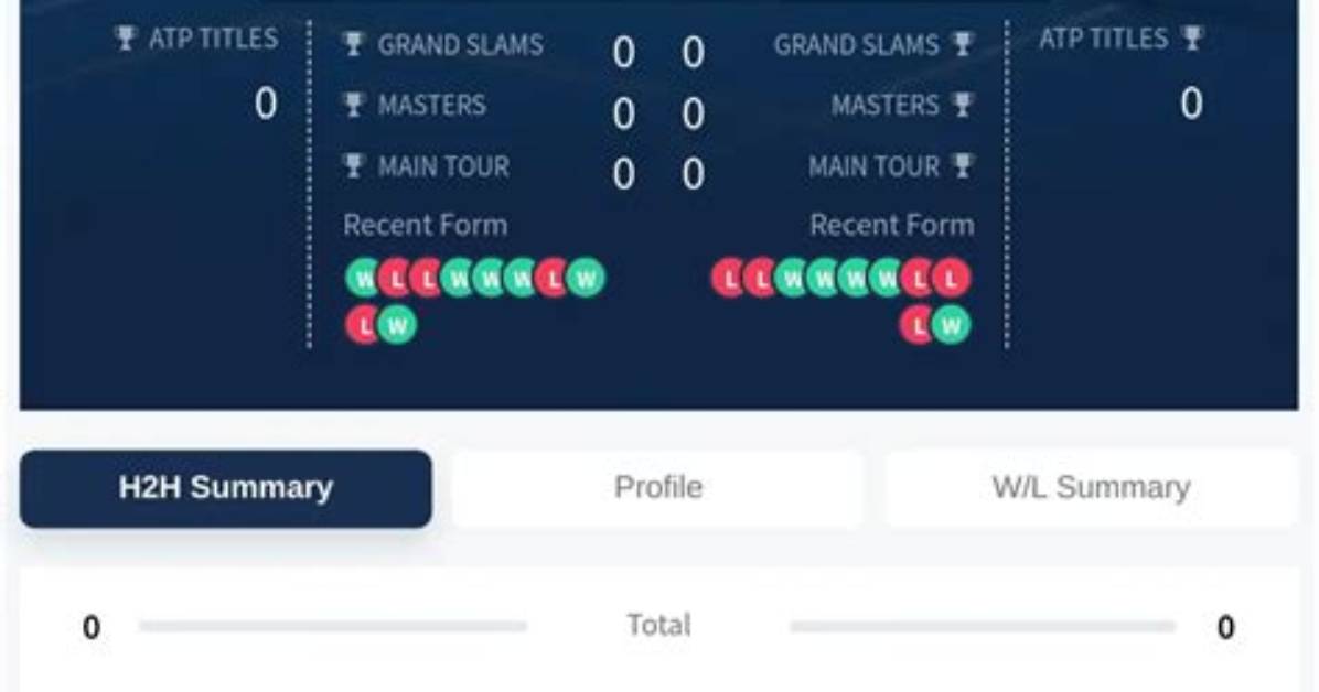 Erik Santini - Detailed Stats