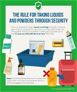 Eurostar Rules for Liquids, How Long You Need for Security and Shops at the Station