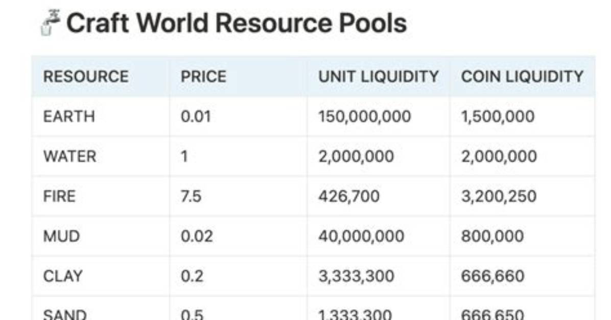 Evlwendz: Everything You Need to Know
