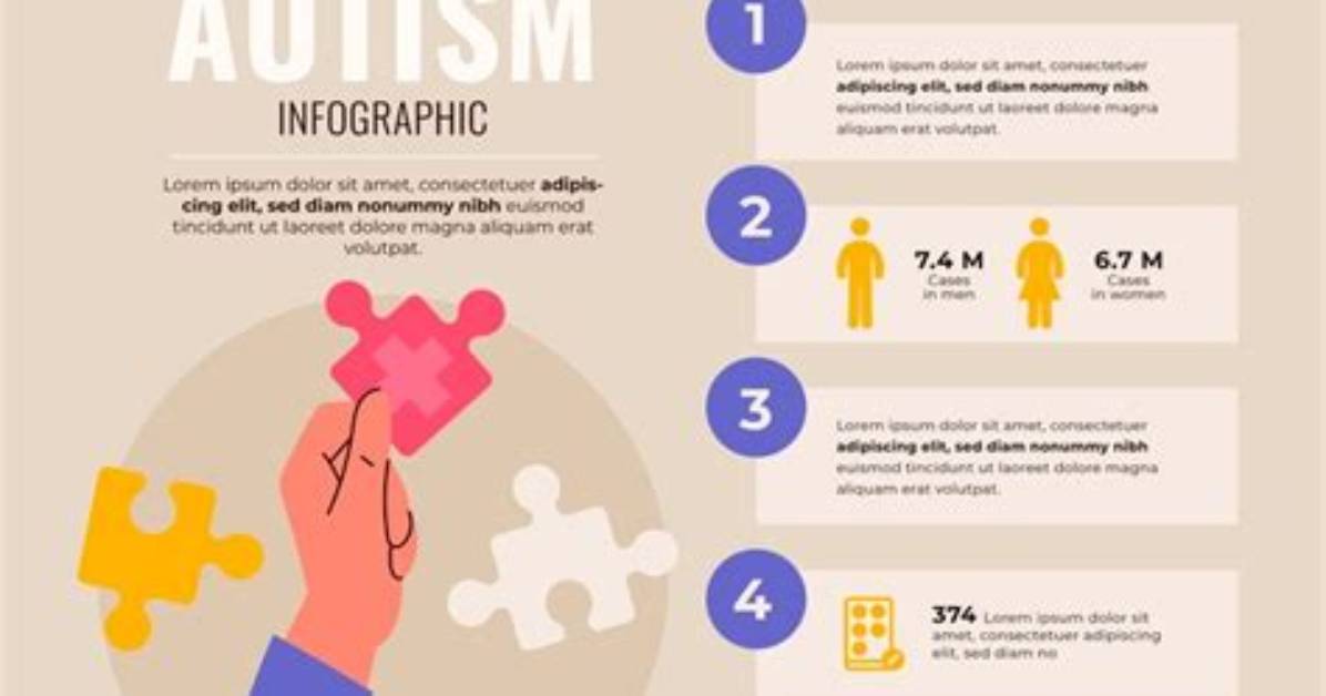 Exploring Mark Zuckerberg Autism| Myths, Facts, and Advocacy