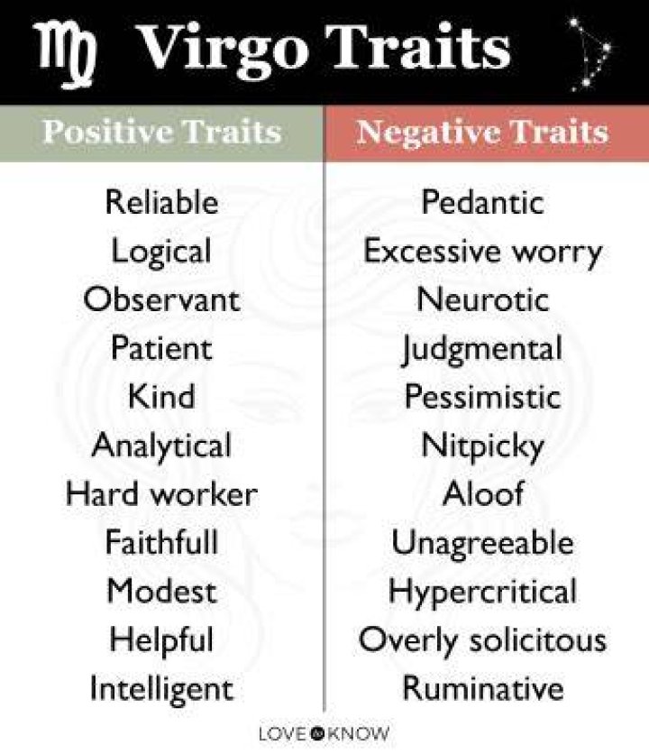 Exploring the Fascinating Personality of Virgo Male: Traits, Strengths, and Weaknesses