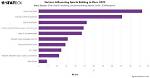 Factors Influencing the Decline in Sports Cards' Value in 2024 Introdu