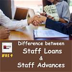 Faculty & Staff Loans