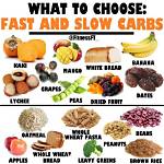 Fast-Digesting Carbs: What They Are and How They Work