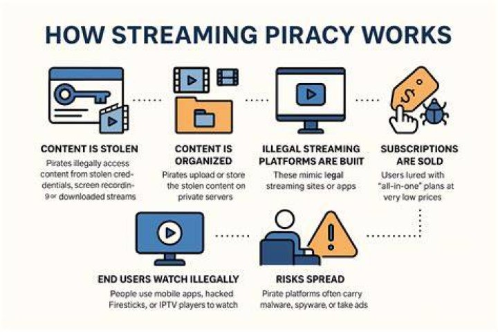 Find Movies & TV Shows in India: Streaming & Piracy Explained