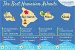 Find the Meaning for the Best Hawaiian Boy Baby Names Starting with K