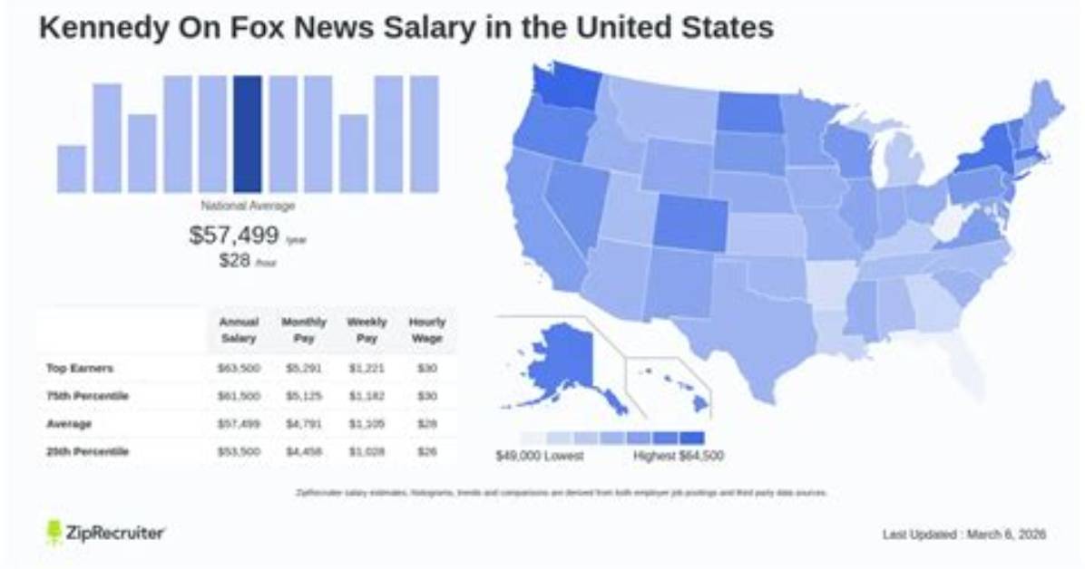 Fox News Salary Assets Forbes