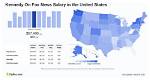 Fox News Salary Assets Forbes
