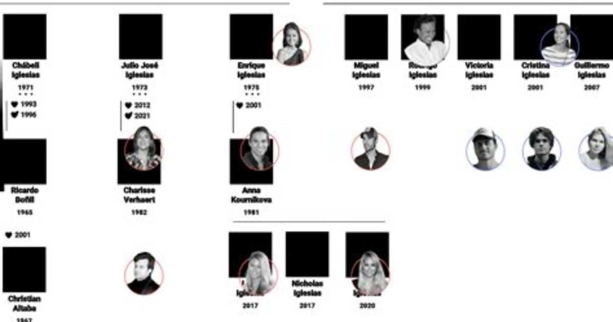 Gabriel Iglesias – Family, Family Tree