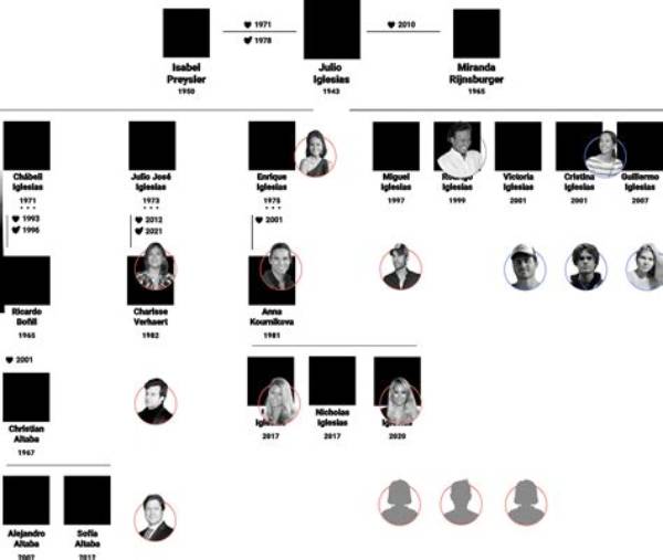 Gabriel Iglesias – Family, Family Tree