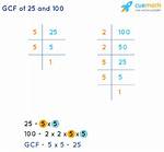 Gcf of 25 and 100