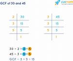 Gcf of 30 and 30