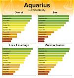 Gemini and Aquarius Compatibility – Are Aquarius and Gemini Compatible? [Updated 2023]