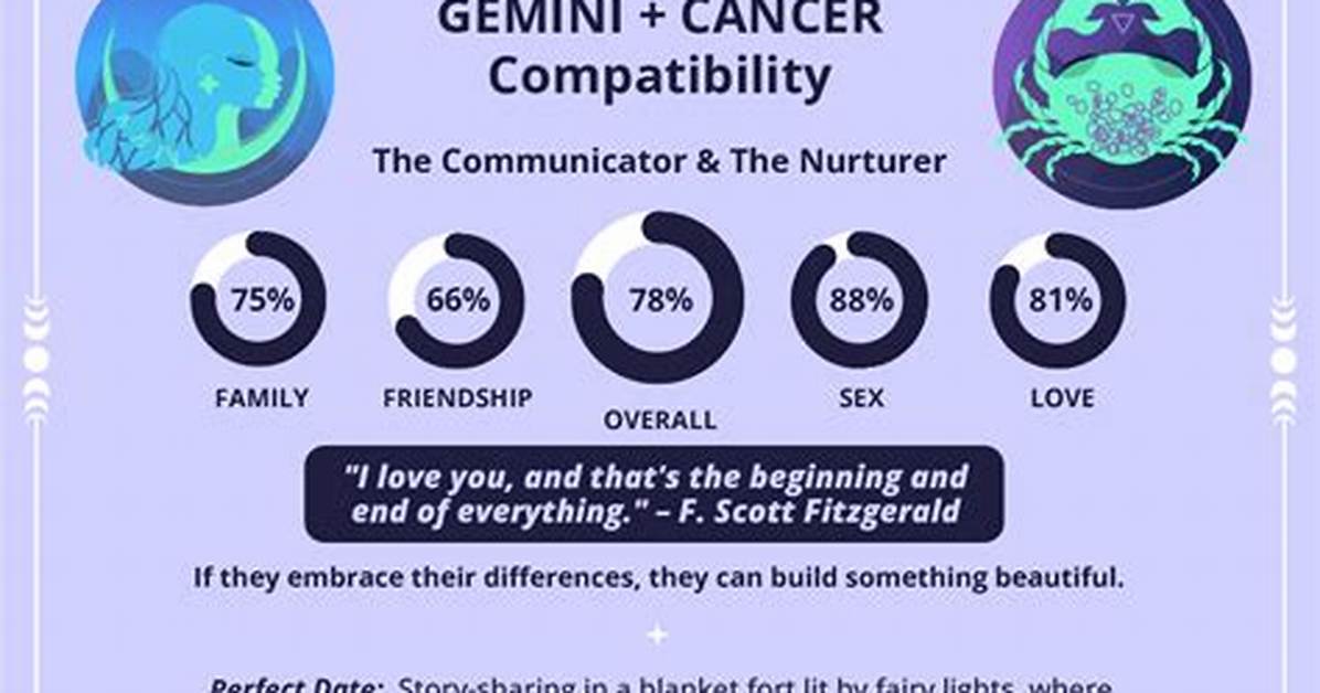 Gemini and Cancer Compatibility – Are Cancer and Gemini Compatible? [Updated 2023]