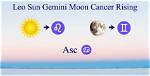 Gemini Sun with Cancer Moon and Leo Rising — Truly Divine