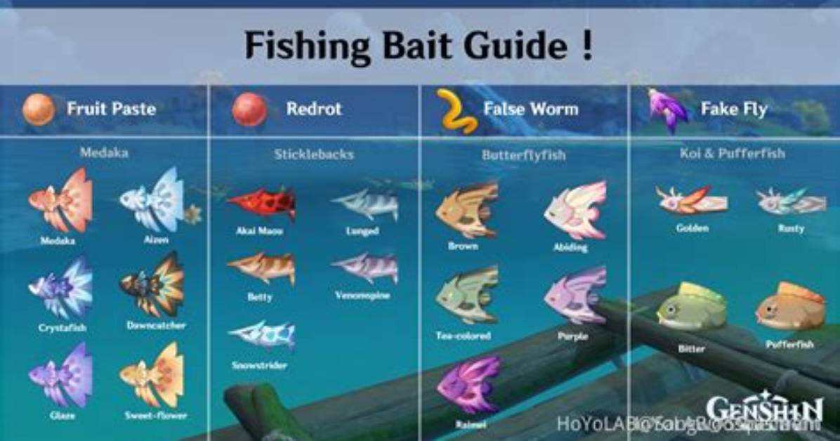 Genshin Impact Fishing Guide - How to Fish, All Fishing Spots, Fishing Bait, and Respawn Times