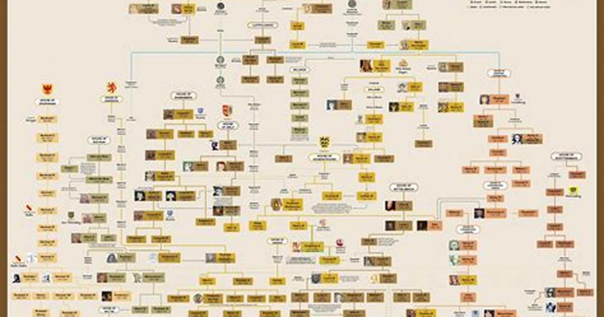 Gerard Wertheimer – Family, Family Tree