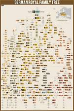 Gerard Wertheimer – Family, Family Tree