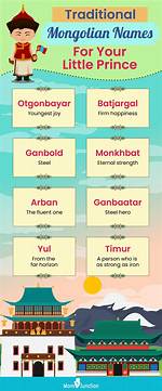 Get the List of Mongolian Girl Baby Names with Meanings