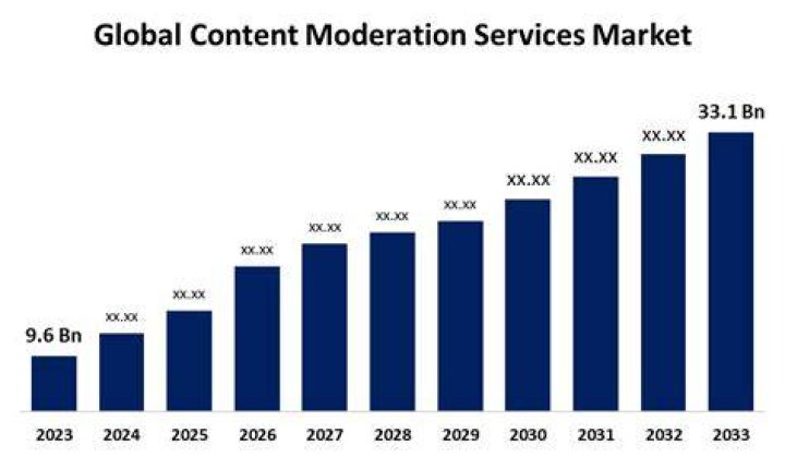 Global Moderation & BBW Content: Updates & Insights You Need!