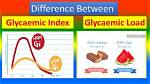 Glycemic Index & Glycemic Load