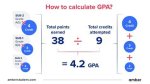 Gpa Calculation and Standard Rounding