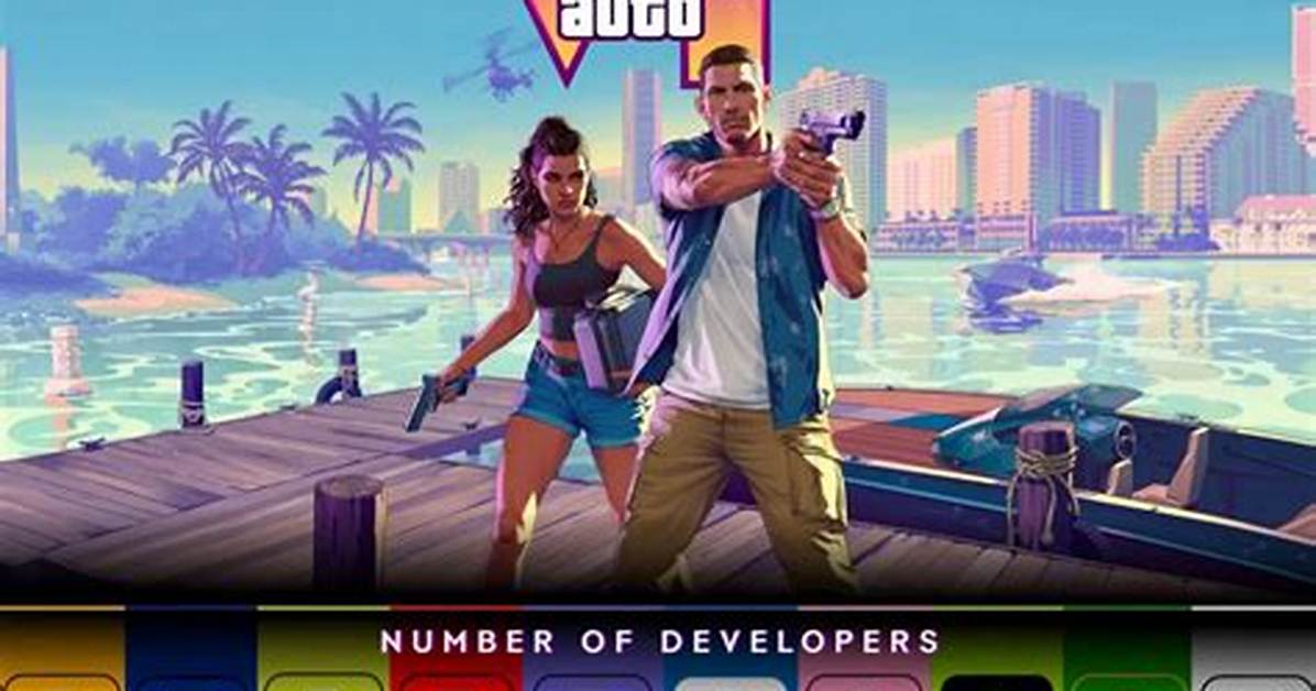 Gta 6 Is in Development - Rockstar Confirms Next Grand Theft Auto