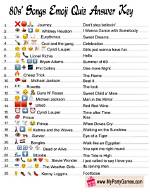 Guess the Song by the Emoji: Test Your Knowledge with Our Fun Game