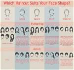 Hairstyles Based on Face Shape