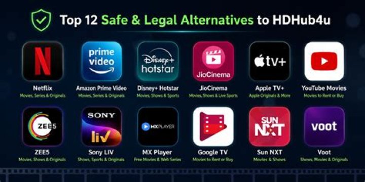 HDhub4u: Alternatives & Risks - Your Guide to Safe Streaming