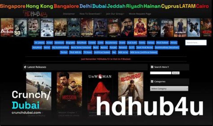 HDhub4u & Alternatives: Stream Movies & Shows - What You Need to Know