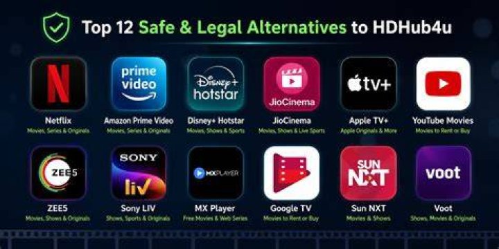 HDHub4u: Explore, Risks & Safe Alternatives for Movies & Shows
