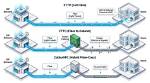 Hfc vs Fttp What Is the Difference Between Hfc and Fttp