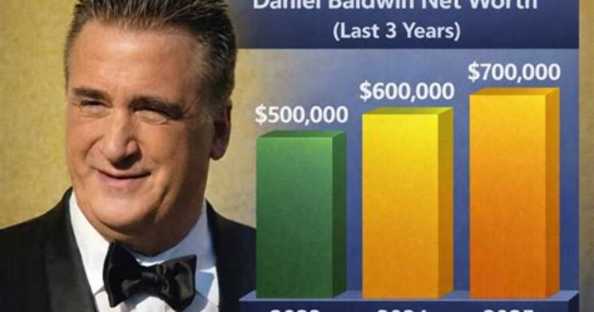 Hollywood Graveyard Net Worth, Income and Estimated Earnings of Youtuber Channel