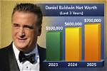 Hollywood Graveyard Net Worth, Income and Estimated Earnings of Youtuber Channel