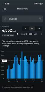 How Accurate Is Whoop's Calorie Count? Understanding the Debate and Assessing Its Reliability