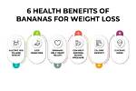 How Bananas Can Help with Weight Loss