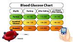 How Blood Sugar Levels Affect Your Immune System