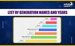 How Gen-Z Will Revolutionize Baby Names