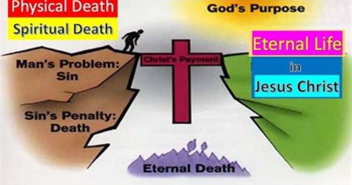 How Is Physical Death Related to Spiritual Death?