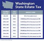 How Is Rta Tax Calculator Washington State