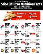 How Many Calories in a Square Slice of Pizza? a Comprehensive Guide