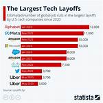 How Many People Did Meta Layoff?